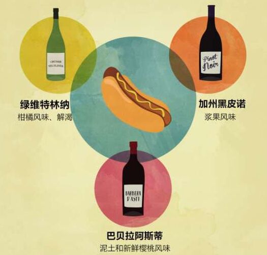 热狗与葡萄酒的搭配