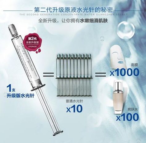 季颜水光针使用心得