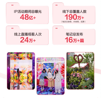 小红书宝藏新品IP，助力新品从出圈到长红